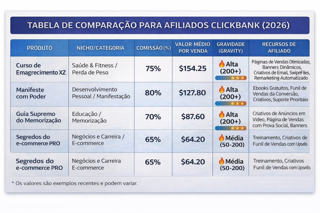 Principais vantagens de trabalhar com ClickBank